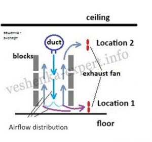 Airflow patterns depending on fan location