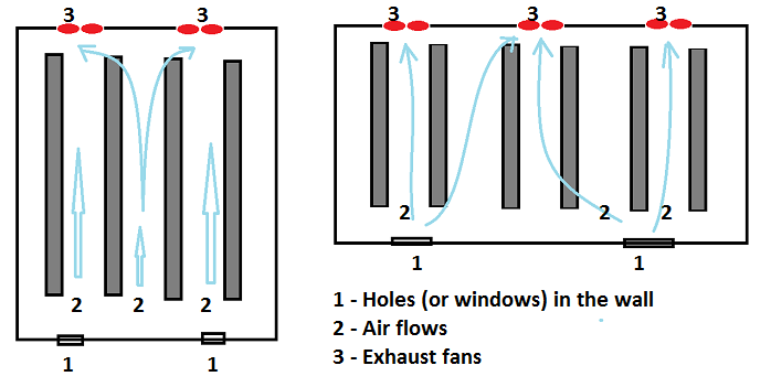 Passive-active ventilation 